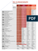 Házőrző Top, Extra, Nívó, Mozaik Lakásbiztosítások Összehasonlító Táblázata