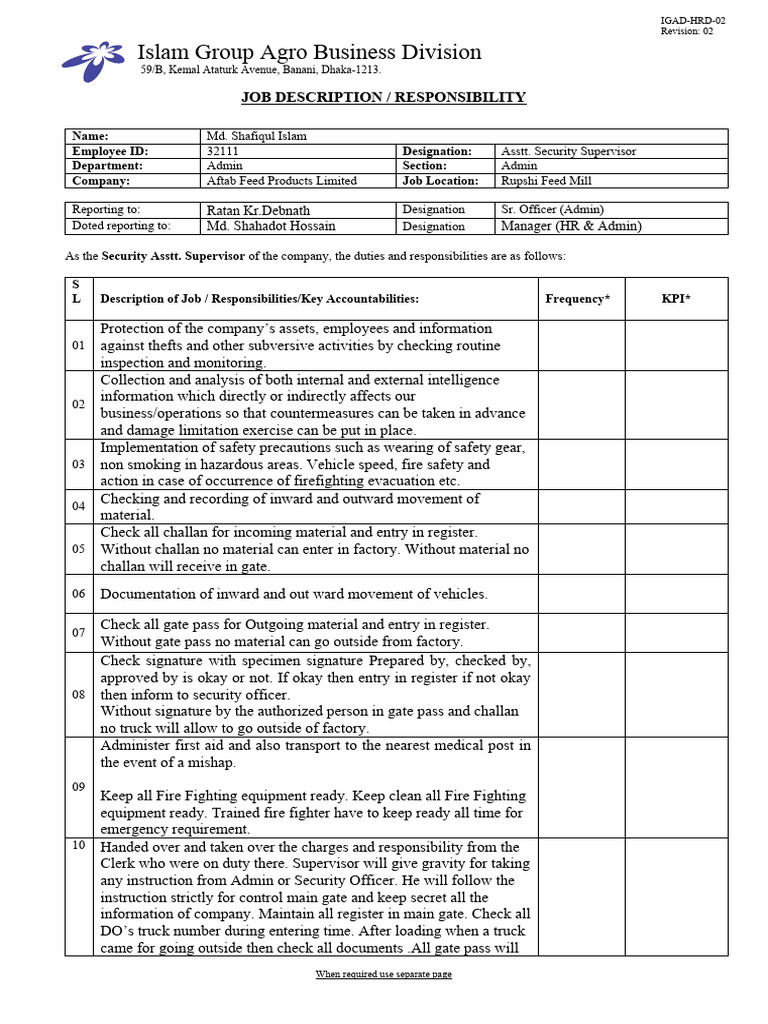 Security Supervisor. 32457 Md. Shafiqul IslamAssistant Supervisor ...