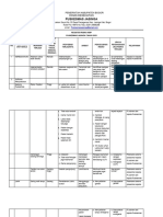 5.2.1 Register Risiko Pelayanan KMP