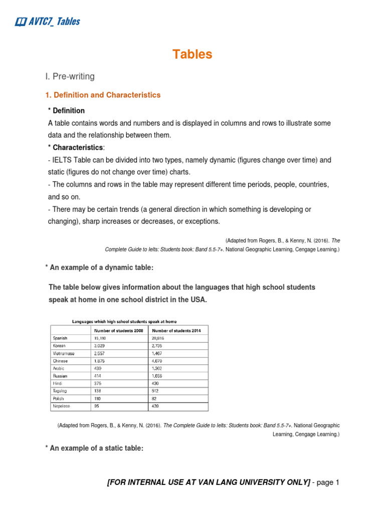 Understanding Tables for IELTS Writing | PDF | International English ...