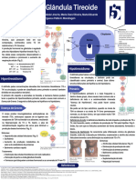 Pôster Disfunções Da Glândula Tireoide