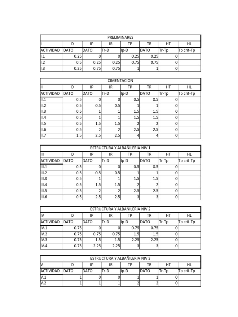 Tablas excels pdf