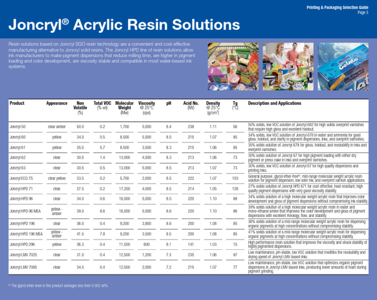pp-selection-guide-el-05-pdf-varnish-acrylic-paint