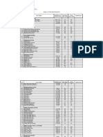 Check List Test Electromotor