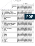 Data Santri TPQ Nurul Hidayah