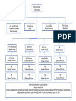 Table of Organization Acid Plant1 and Plant2