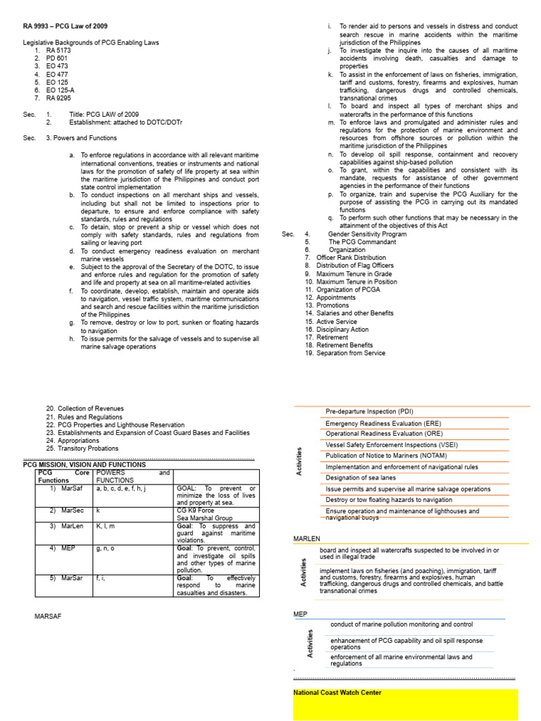RA 9993: PCG Powers and Functions | PDF | Photovoltaic System | Lighthouse