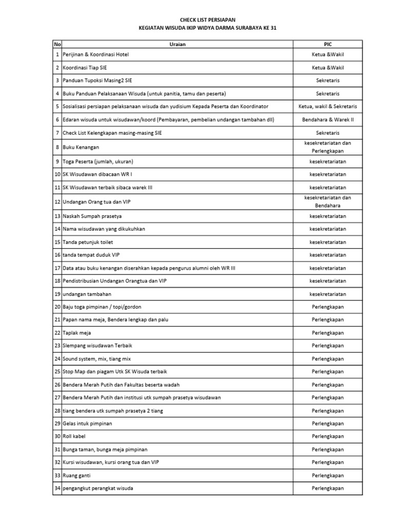 Check List Persiapan | PDF