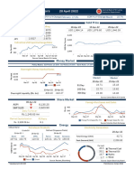 Daily Economic Indicators 20220420 e