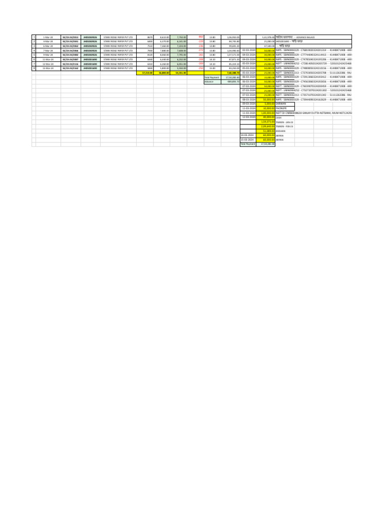 Stark Ridge Paper Payment Summary | PDF