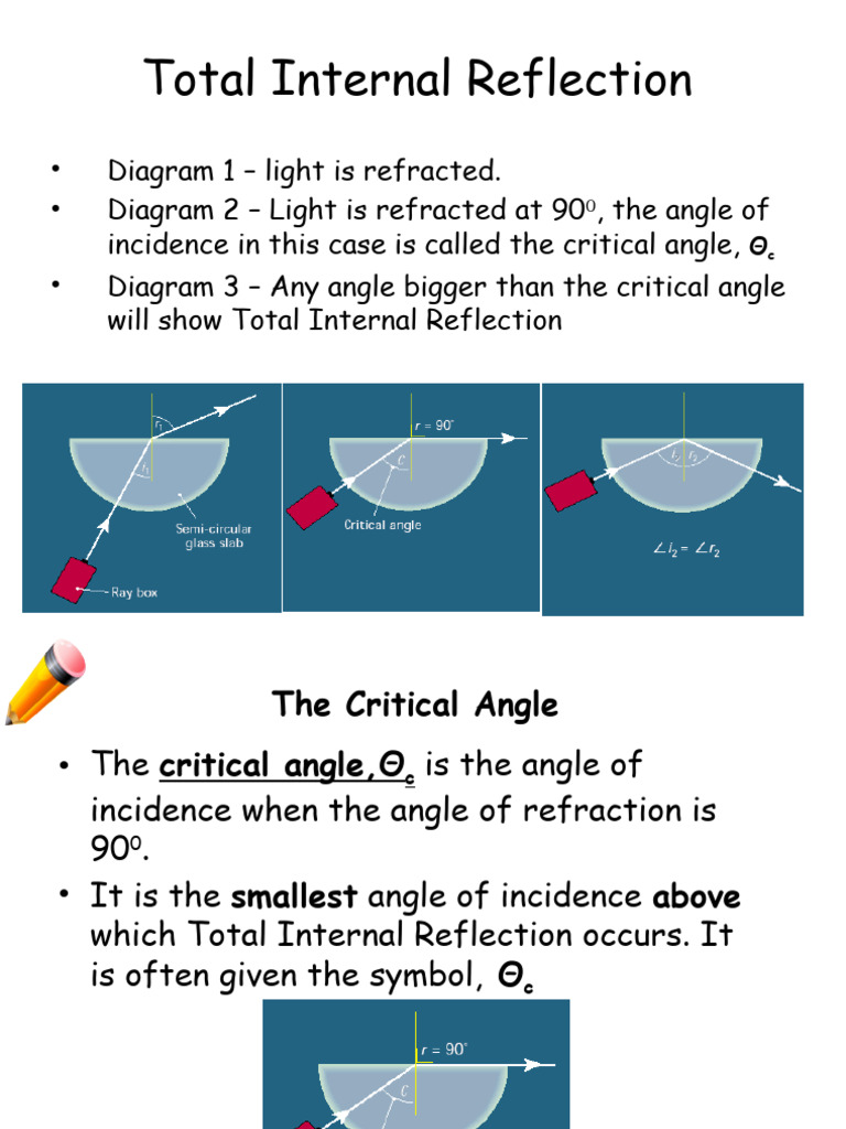 Total internal reflection pdf