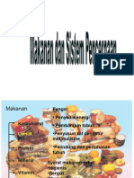 Makanan Dan Sistem Pencernaan Makanan