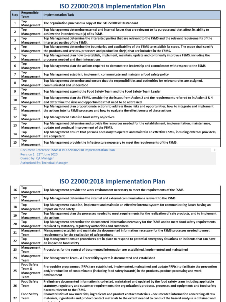 ISO 22000:2018 FSMS Implementation Guide | PDF | Food Safety | Hazards