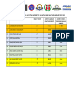 Verificacion de Notas Alumnos Que Estan Mal Sus Notas en Su Boleta Del Area de DPCC