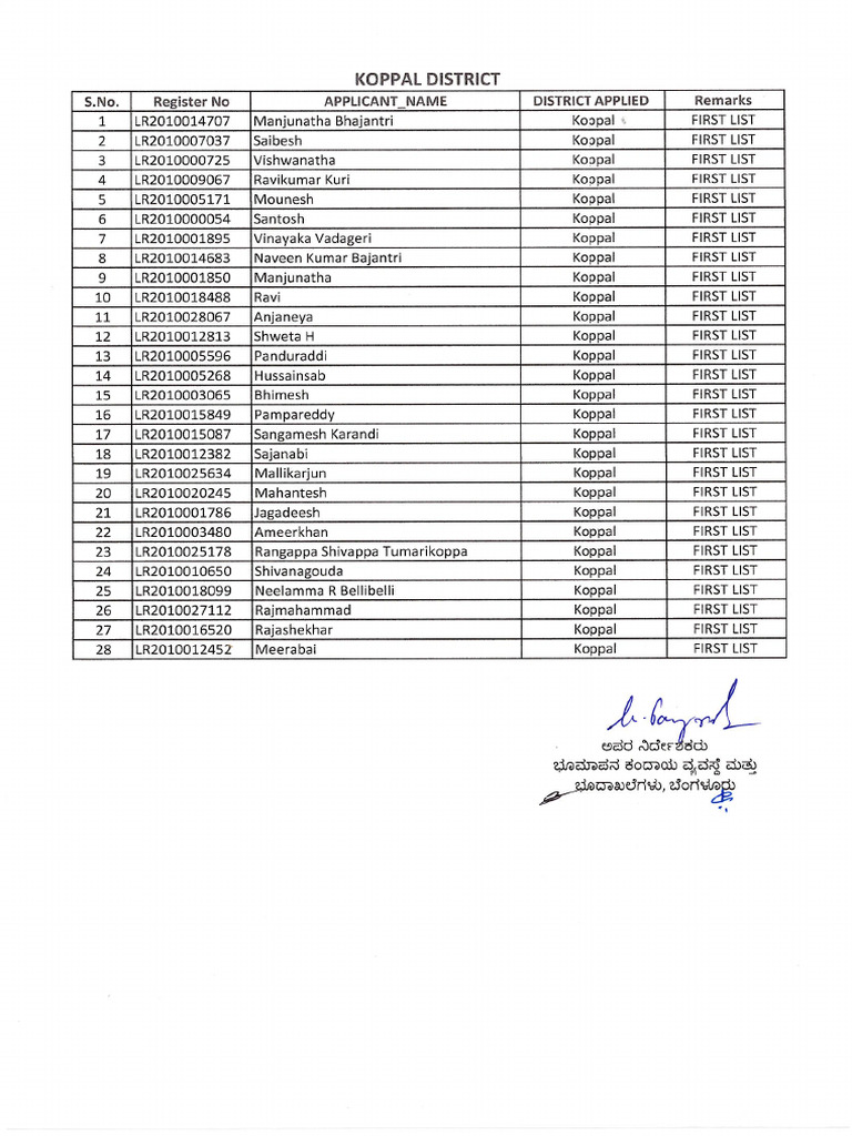 Koppal-First List | PDF