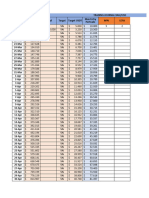 Trading Target PLan