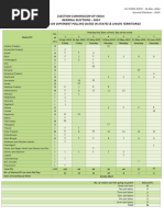 Election Details in ODISHA