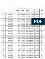 Equated Loan Amortization