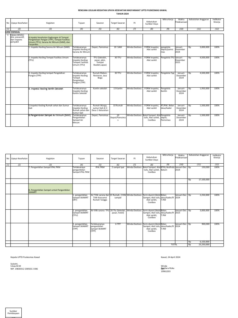 Ruk Kesling 2024 | PDF
