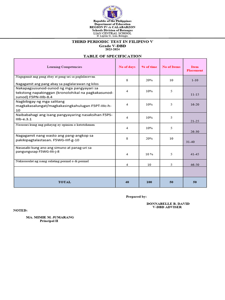 Third Periodic Test Filipino 5 | PDF