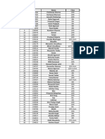 Consoloidated Result File SEM Talent Exam (2024)