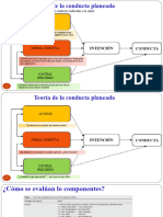 Teoría de La Conducta Planeada y Cognitivo Conductual