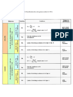 Classification 