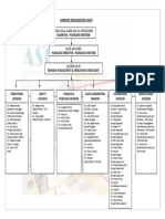 LPG - Organization Chart