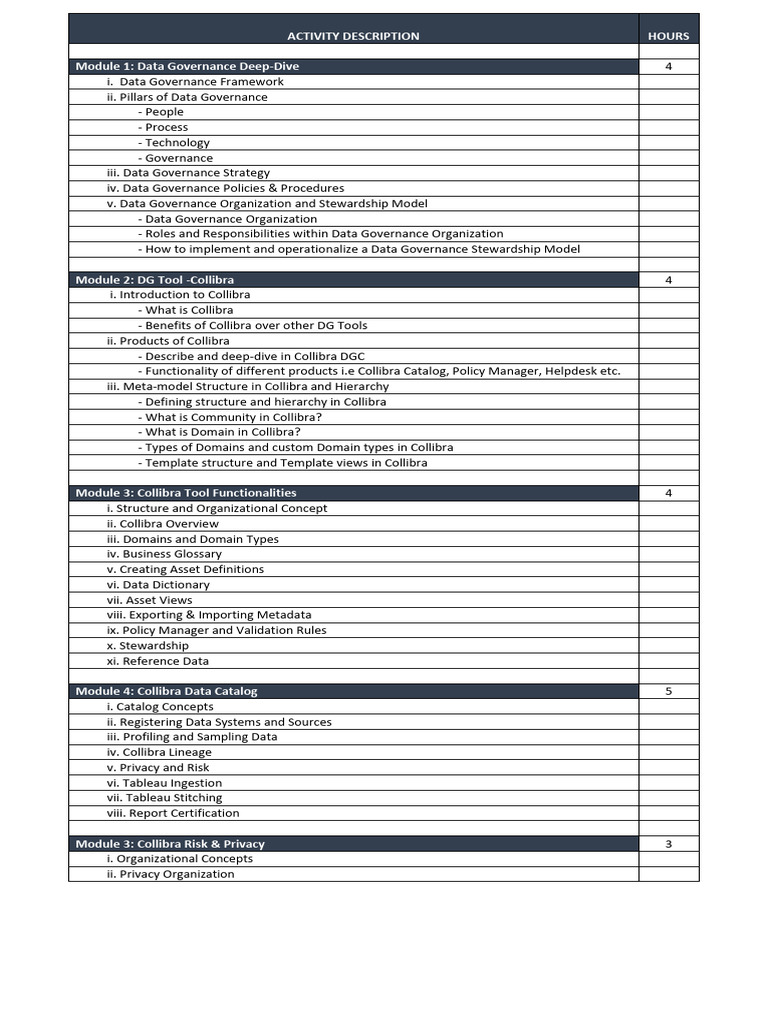 Collibra Data Governance Training Guide | PDF | Business Process ...