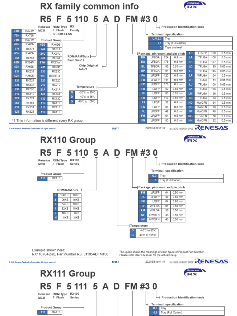 Renesas RX MCU Part Number Guide | PDF | Microcontroller | Read Only Memory