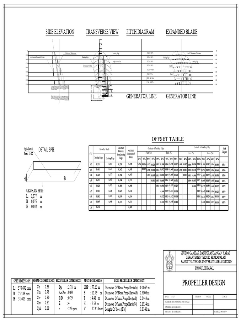 Propulsi Model | PDF | Manufactured Goods | Fluid Dynamics