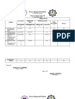 2nd Quarter TOs in Mapeh