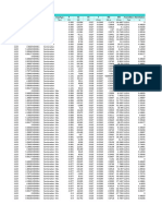 Table: Element Forces - Frames Frame Station Outputcase Casetype Steptype P V2 V3 T M2 M3 Frameelem Elemstation