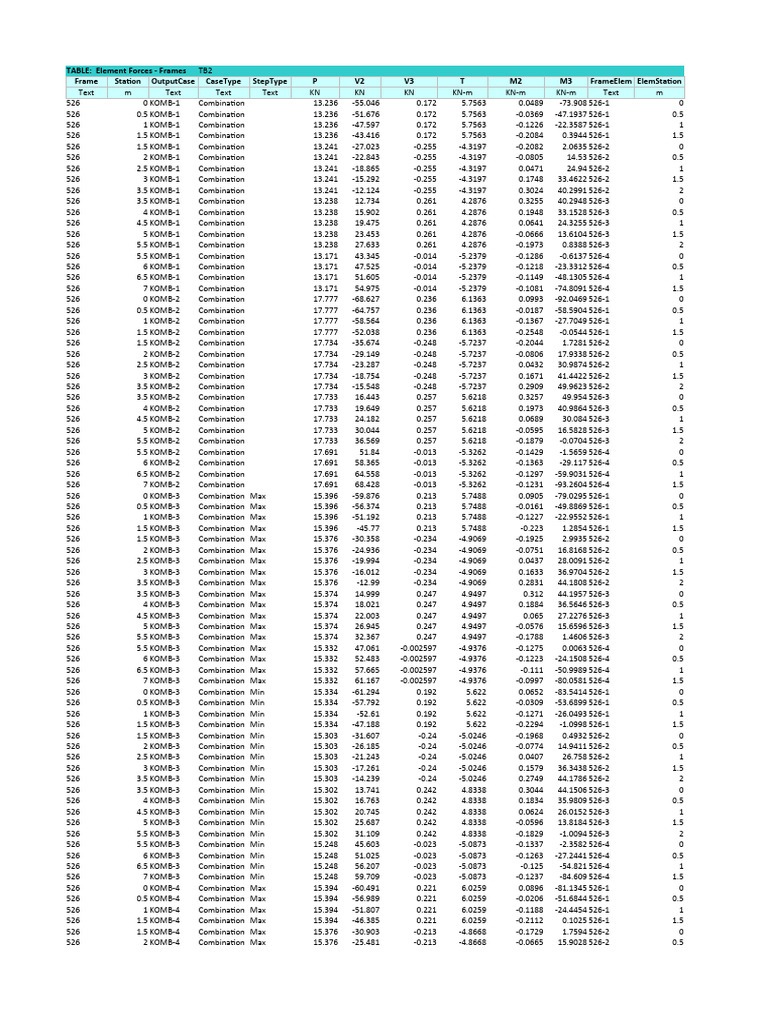Frame Element Forces Table | PDF