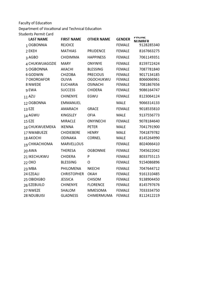 Vocational Ed Student Permit List | PDF