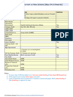 CA Final Audit Current Vs New Scheme (May-24 & Onwards) : Dhoom Machadenge!