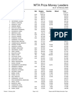 All YTD Prize Money