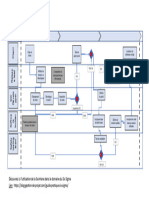 Diagramme Swimlane