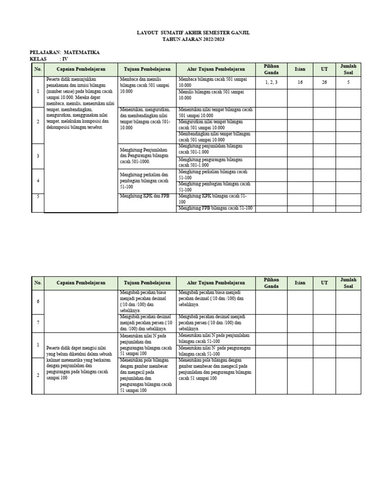 Layout Sas Matematika Kelas 4 Pdf