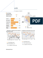 Kirin Research: Kirin Holdings Quantitative Score