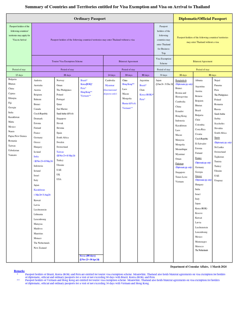 list-of-countries-entitled-for-visa-exemption-and-visa-on-arrival-to