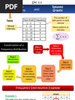 Sec 2.3 - Frequency Distributions - 2021