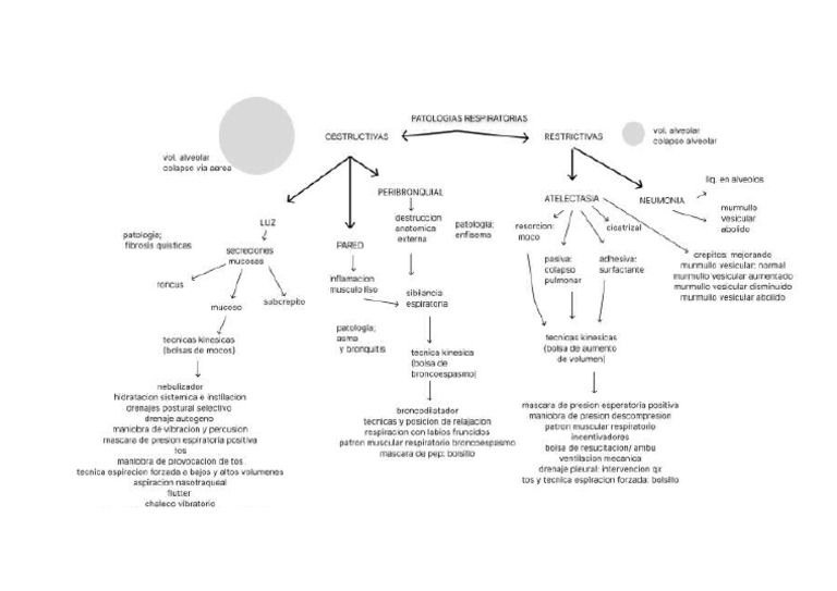 Cuadro Respi TK1 | PDF