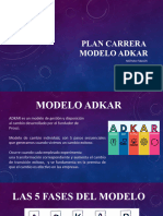 Plan Carrera - Modelo ADKAR ITQ