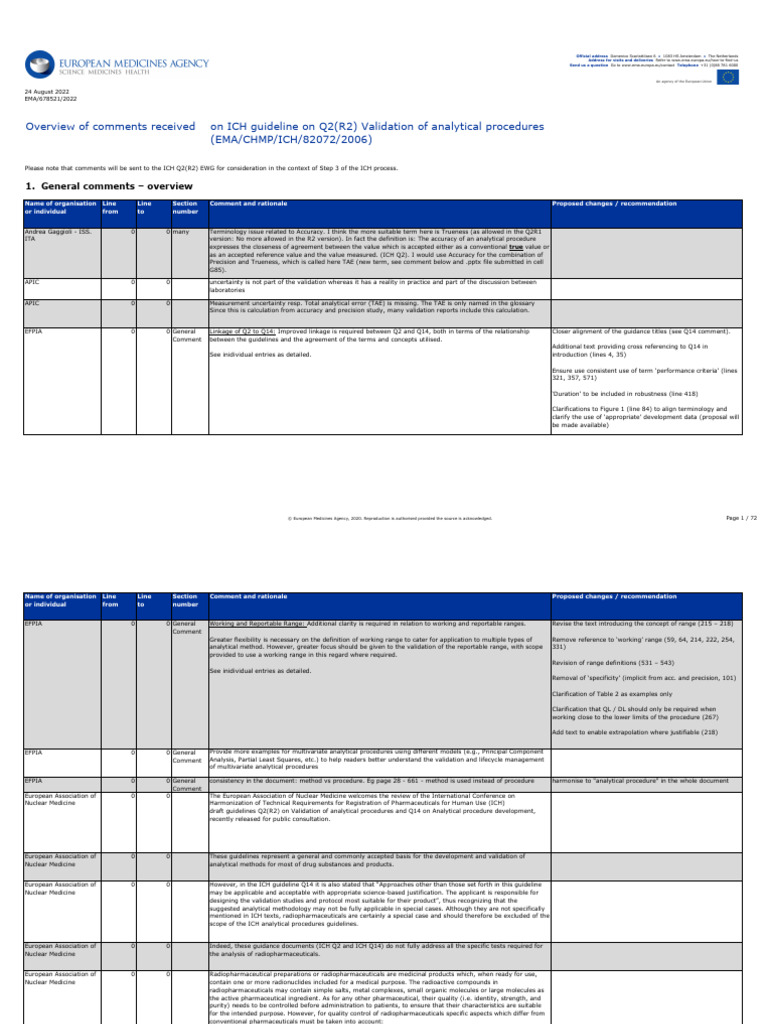 Overview Comments Received Ich Guideline q2r2 Ich Guideline q2r2 ...