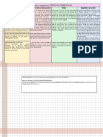 Cuadro Comparativo Tipos de Curriculum