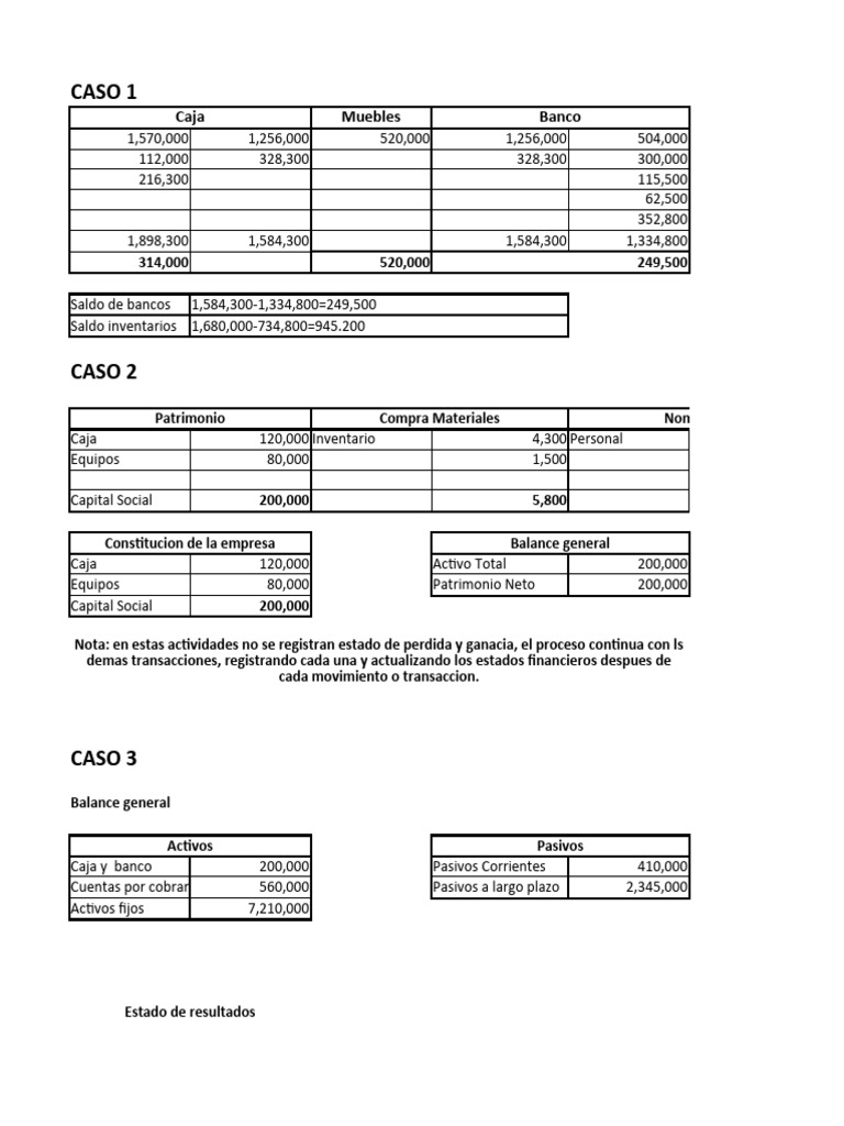 Análisis Financiero: Casos y Balances | PDF | Hoja de balance | Bancos