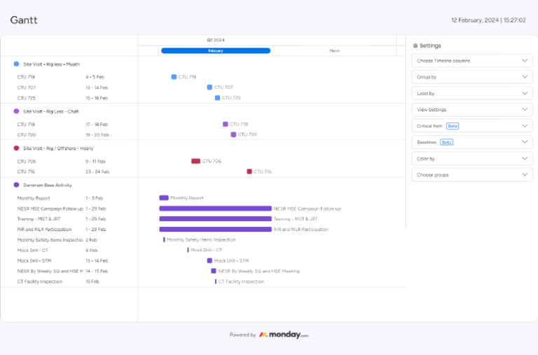 Gantt | PDF