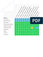 Training Matrix