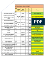 Instrumentation Maintainance Points During Shutdown